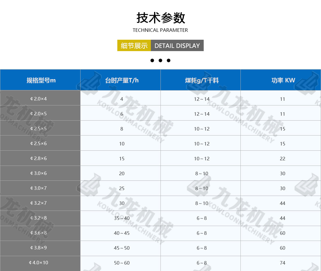 砂石烘干機(jī)技術(shù)參數(shù)