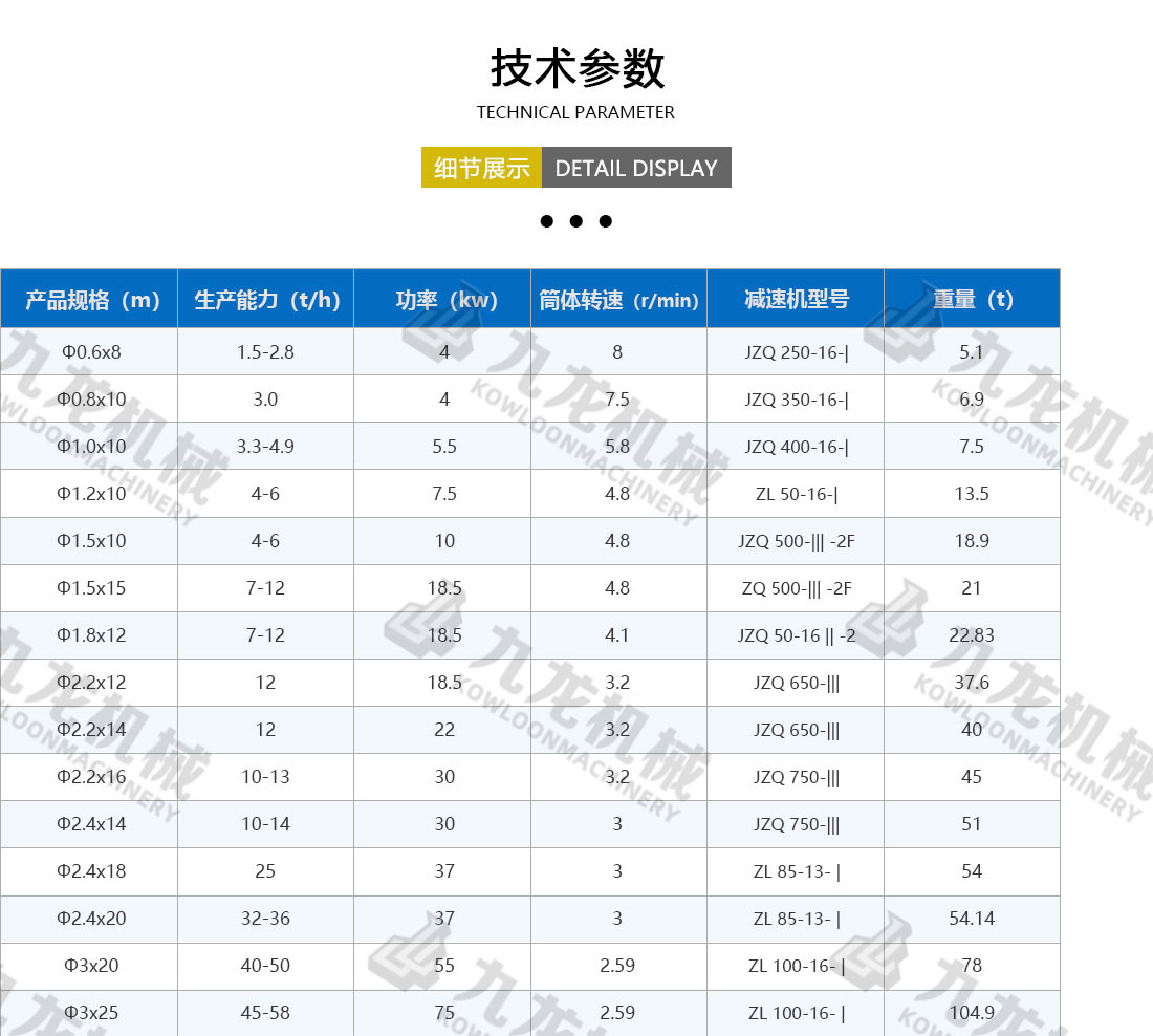 農(nóng)業(yè)烘干機技術(shù)參數(shù)