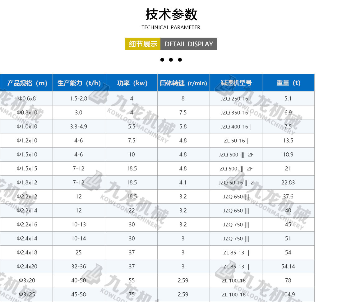 烘干機技術(shù)參數(shù)