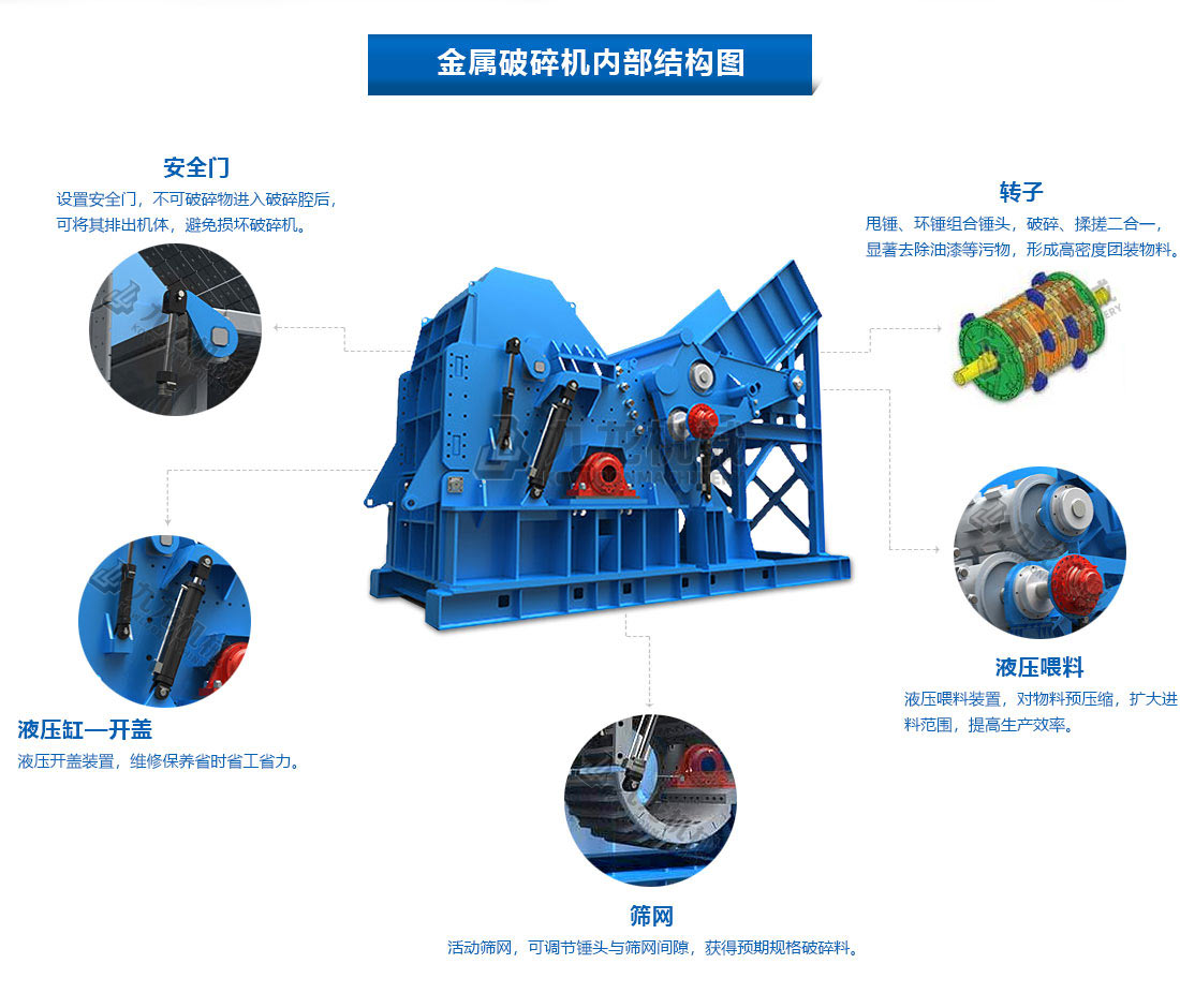 金屬破碎機(jī)介紹