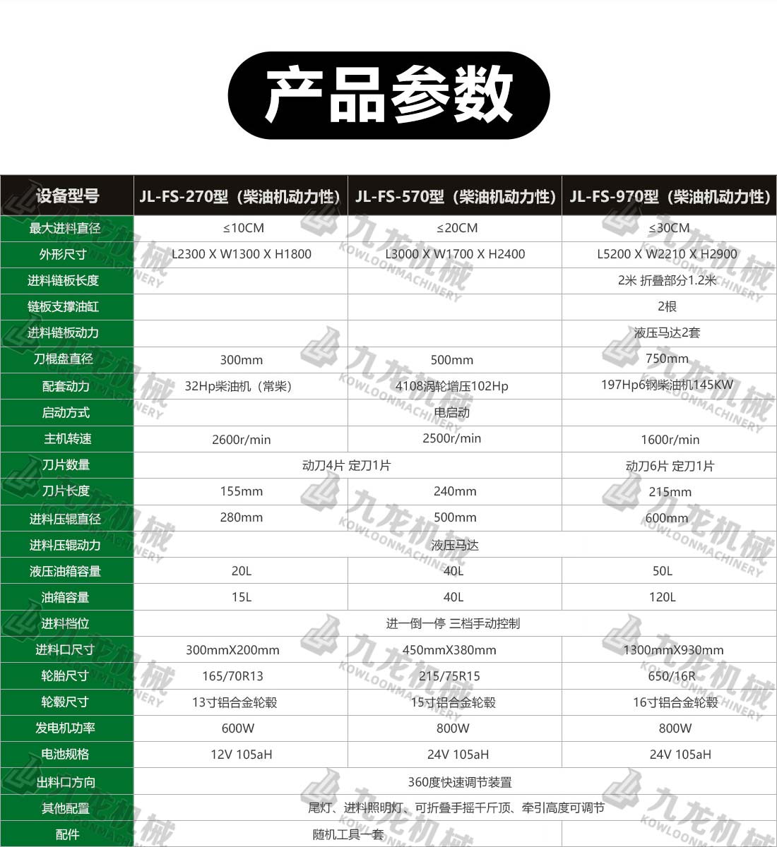 園林樹(shù)枝粉碎機(jī)技術(shù)參數(shù)